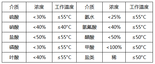 耐酸堿立式泵MD係（xì）列