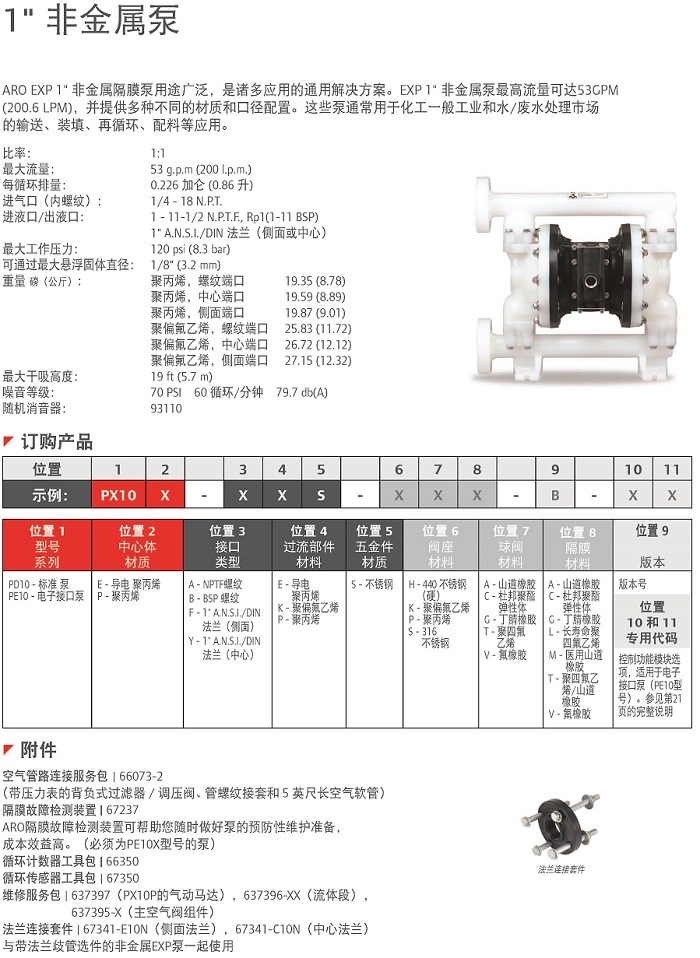 一寸（cùn）EXP非金屬泵說明.jpg