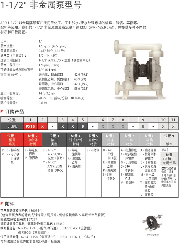 1.5寸（cùn）EXP係列非金屬泵說明.jpg