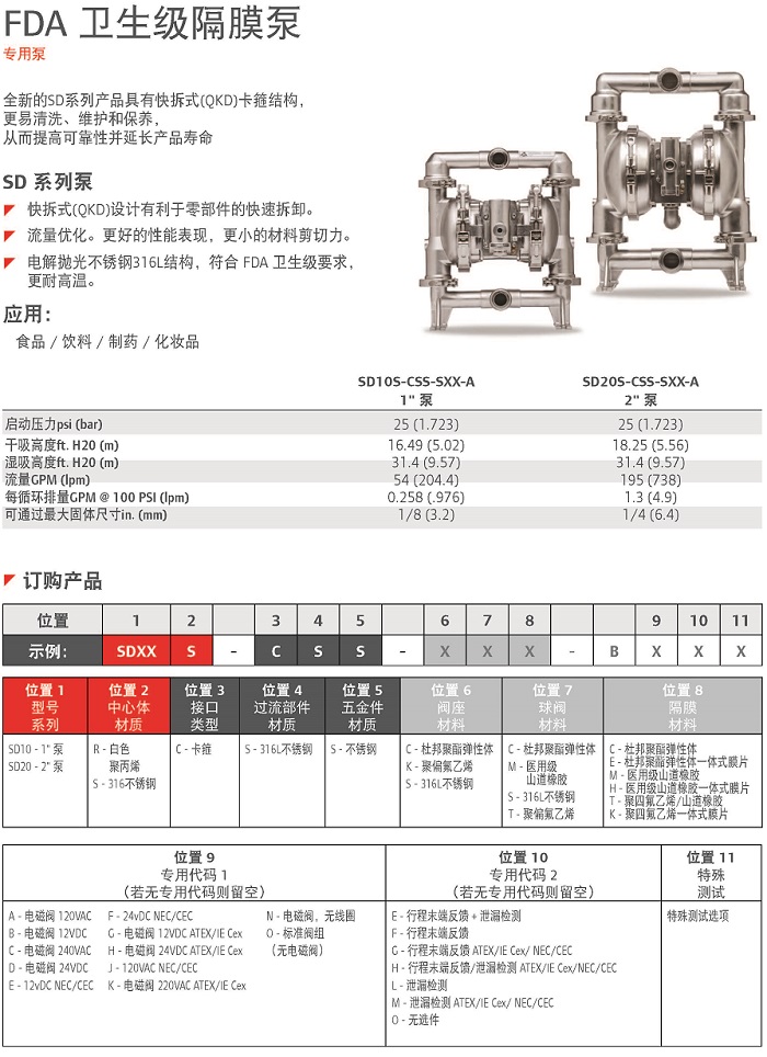 FDA衛生級隔膜泵說明.jpg