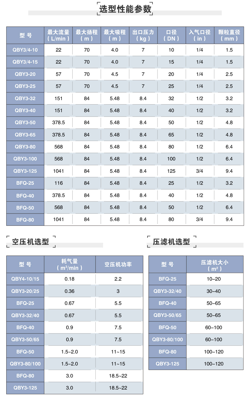 氣（qì）動型（xíng）號參數